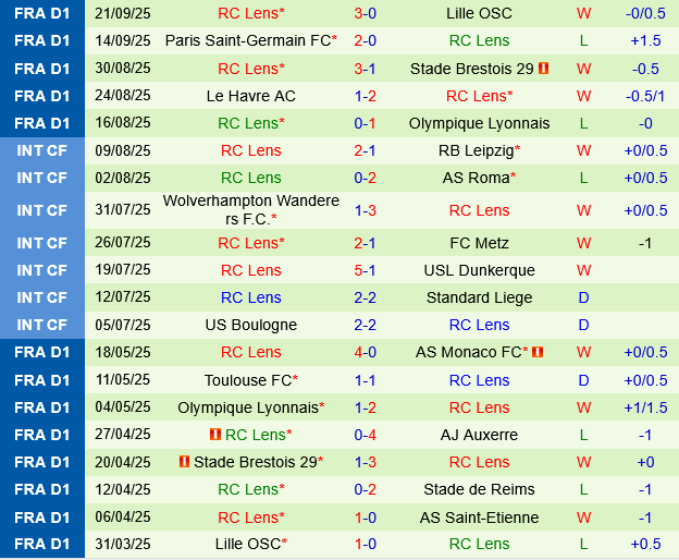 Rennes vs Lens Rennes vs Lens