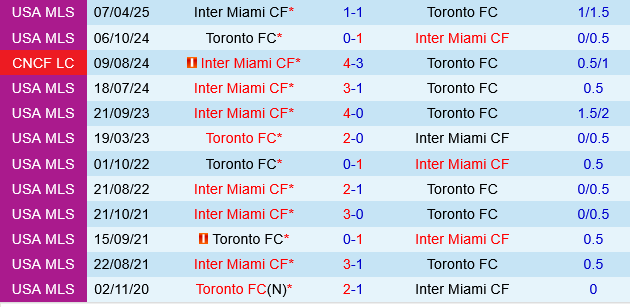 Toronto vs Inter Miami