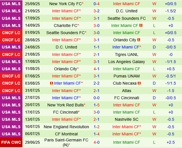 Toronto vs Inter Miami