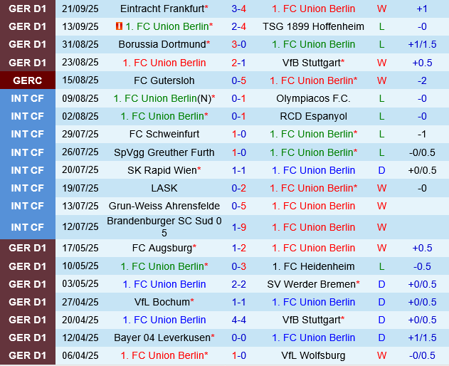 Union Berlin vs Hamburger