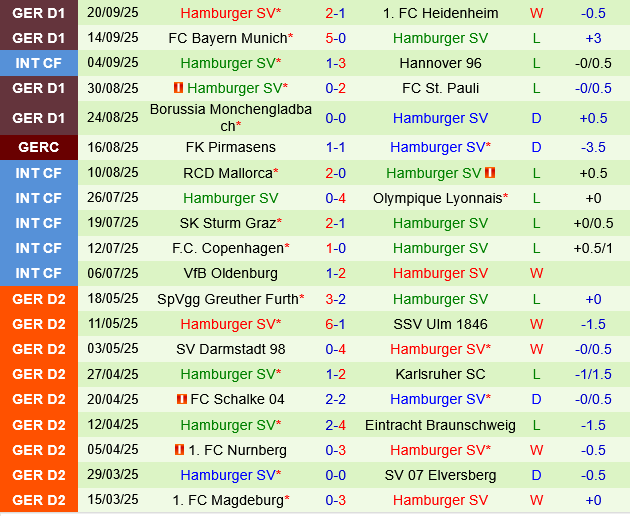 Union Berlin vs Hamburger