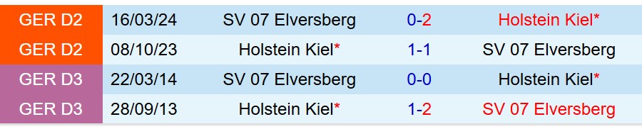 Nhận định Elversberg vs Holstein Kiel 18h00 ngày 279 (Hạng 2 Đức) 1