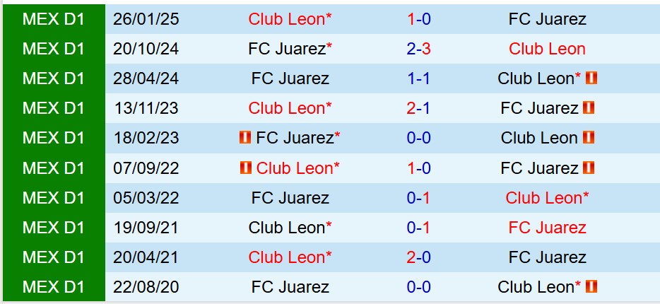 Nhận định Juarez vs Leon 8h00 ngày 279 (VĐQG Mexico) 1 Nhận định Juarez vs Leon 8h00 ngày 279 (VĐQG Mexico) 1