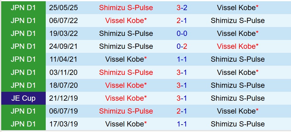 Nhận định Vissel Kobe vs Shimizu S-Pulse 17h00 ngày 279 (VĐQG Nhật Bản) 1