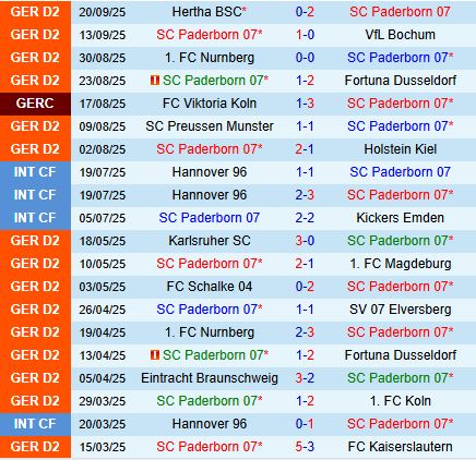 Nhận định Paderborn vs Kaiserslautern 18h00 ngày 279 (Hạng 2 Đức 202526) 2