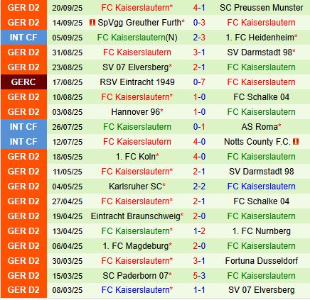 Nhận định Paderborn vs Kaiserslautern 18h00 ngày 279 (Hạng 2 Đức 202526) 3