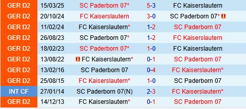 Nhận định Paderborn vs Kaiserslautern 18h00 ngày 279 (Hạng 2 Đức 202526) 1