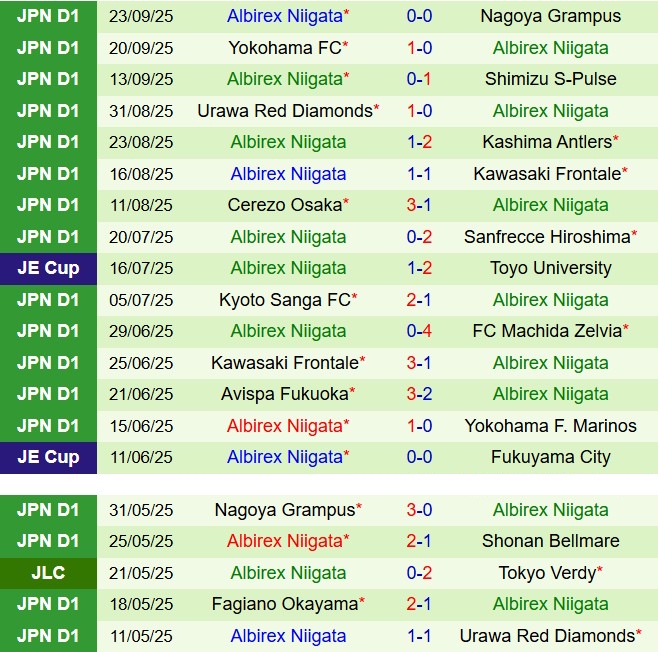 Nhận định Gamba Osaka vs Albirex Niigata 15h00 ngày 279 (VĐQG Nhật Bản 2025) 3