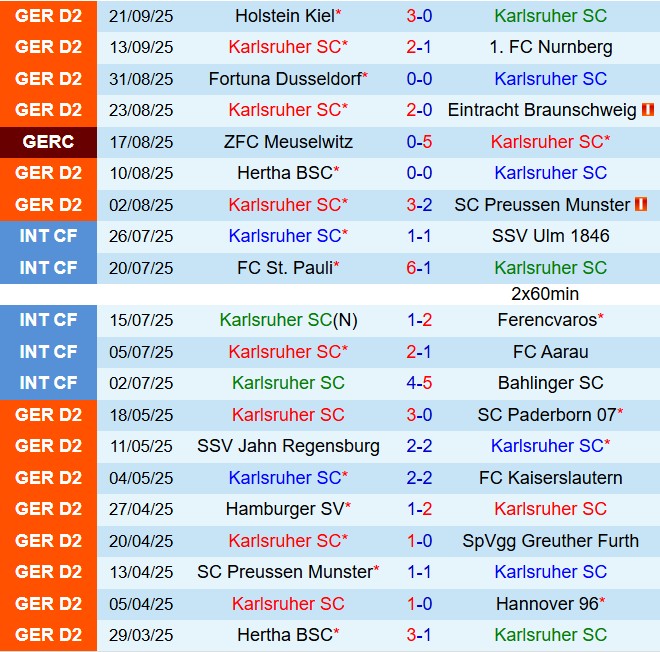 Nhận định Karlsruher vs Magdeburg 18h00 ngày 279 (Hạng 2 Đức 202526) 2