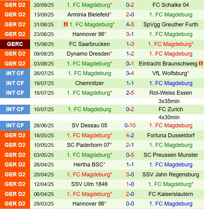 Nhận định Karlsruher vs Magdeburg 18h00 ngày 279 (Hạng 2 Đức 202526) 3