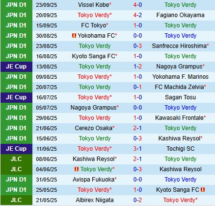 Nhận định Tokyo Verdy vs Urawa Red Diamonds 16h00 ngày 279 (VĐQG Nhật Bản 2025) 2