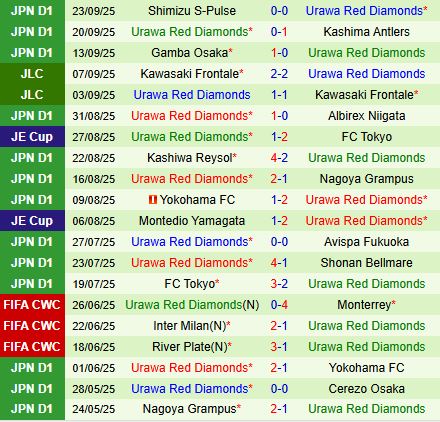 Nhận định Tokyo Verdy vs Urawa Red Diamonds 16h00 ngày 279 (VĐQG Nhật Bản 2025) 3