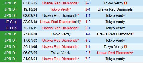 Nhận định Tokyo Verdy vs Urawa Red Diamonds 16h00 ngày 279 (VĐQG Nhật Bản 2025) 1