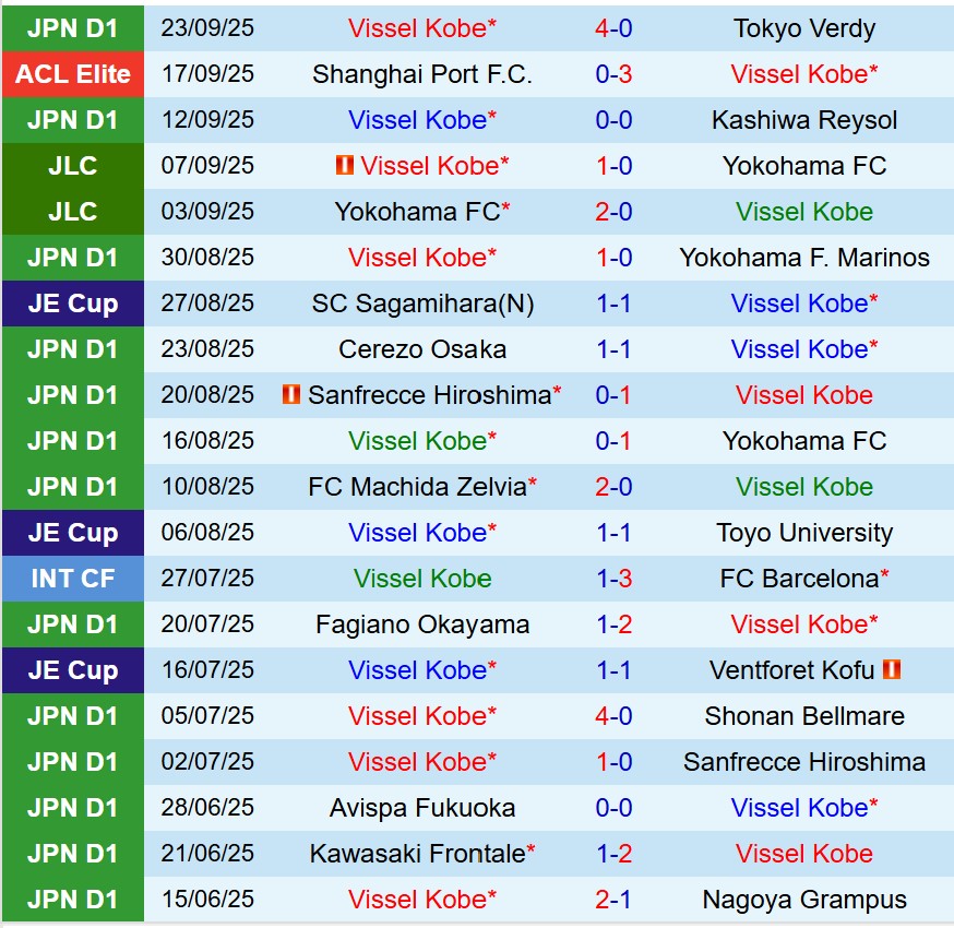 Nhận định Vissel Kobe vs Shimizu S-Pulse 17h00 ngày 279 (VĐQG Nhật Bản) 2