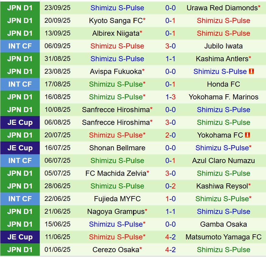Nhận định Vissel Kobe vs Shimizu S-Pulse 17h00 ngày 279 (VĐQG Nhật Bản) 3