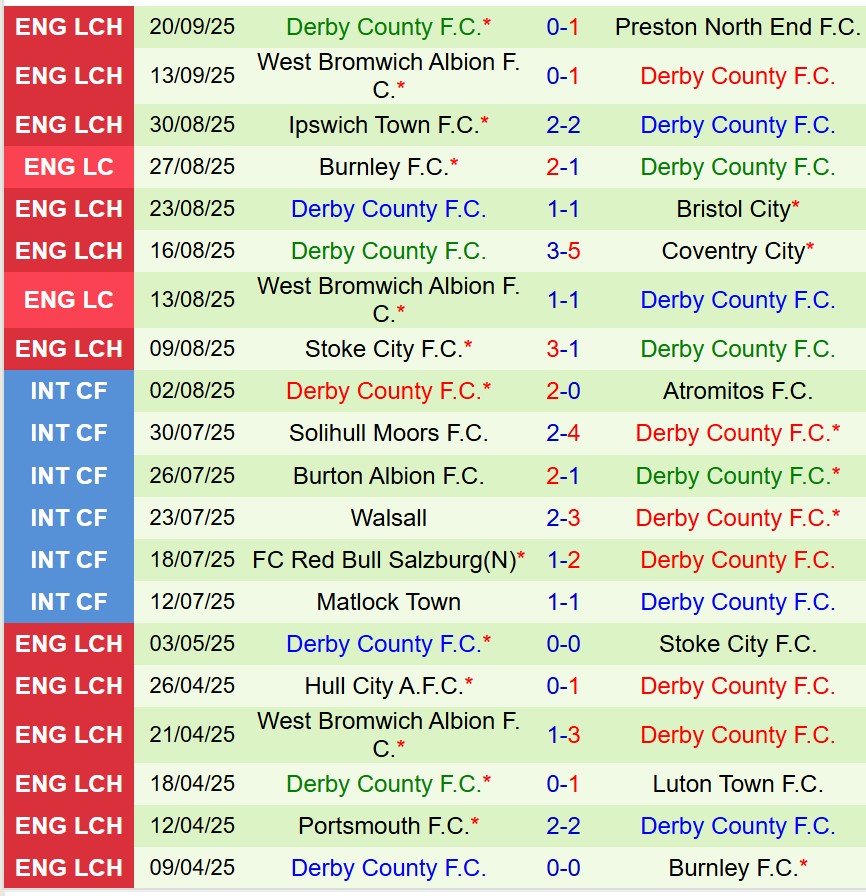 Nhận định Wrexham vs Derby County 18h30 ngày 279 (Hạng Nhất Anh) 3