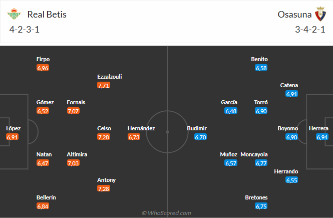Nhận định Real Betis vs Osasuna (2h00 ngày 299) 3 điểm cho chủ nhà 6