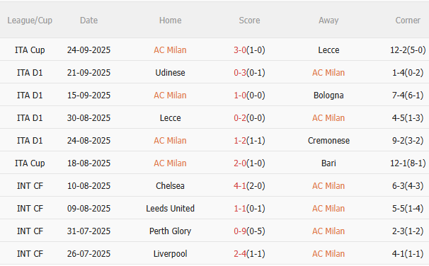 Nhận định AC Milan vs Napoli (1h45 ngày 299) Đội khách đứt mạch toàn thắng 3 Nhận định AC Milan vs Napoli (1h45 ngày 299) Đội khách đứt mạch toàn thắng 3