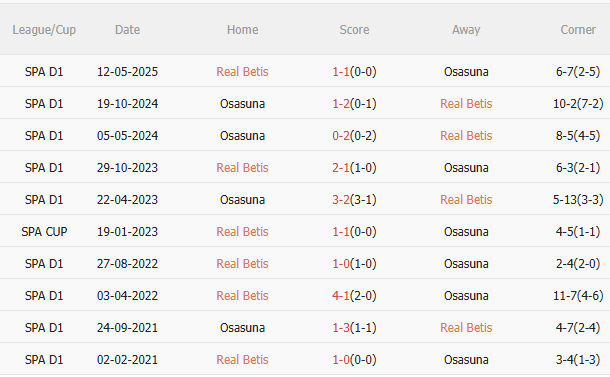 Nhận định Real Betis vs Osasuna (2h00 ngày 299) 3 điểm cho chủ nhà 5