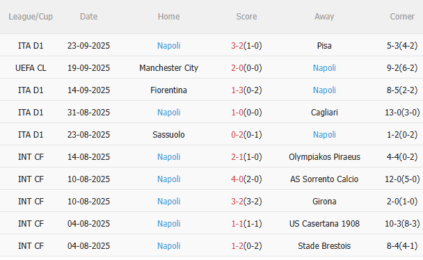 Nhận định AC Milan vs Napoli (1h45 ngày 299) Đội khách đứt mạch toàn thắng 4 Nhận định AC Milan vs Napoli (1h45 ngày 299) Đội khách đứt mạch toàn thắng 4