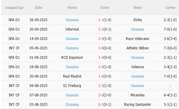 Nhận định Real Betis vs Osasuna (2h00 ngày 299) 3 điểm cho chủ nhà 4