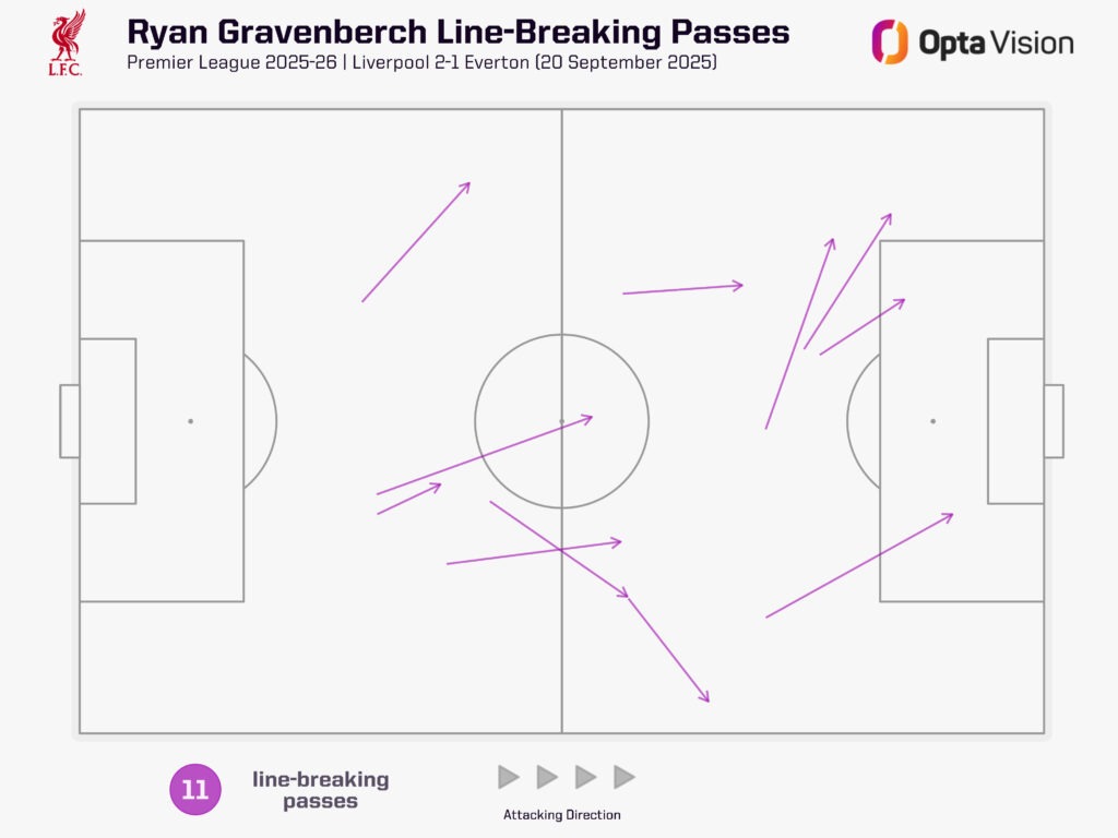 Ryan Gravenberch đang tiếp tục tiến hóa 6 Ryan Gravenberch đang tiếp tục tiến hóa 6