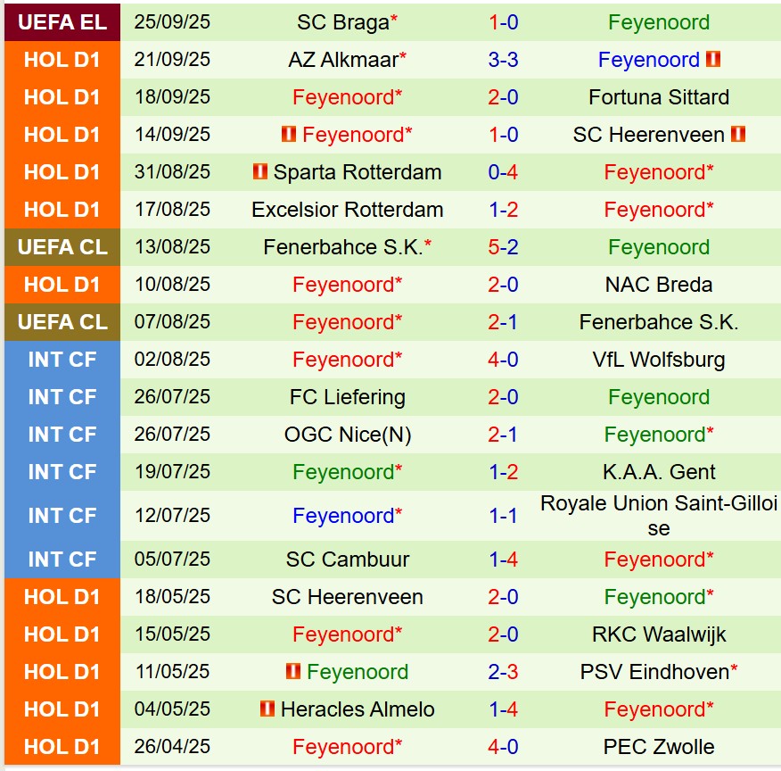 Nhận định Groningen vs Feyenoord 19h30 ngày 289 (VĐQG Hà Lan) 3 Nhận định Groningen vs Feyenoord 19h30 ngày 289 (VĐQG Hà Lan) 3