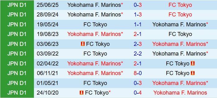 Nhận định FC Tokyo vs Yokohama Marinos 16h00 ngày 289 (VĐQG Nhật Bản 2025) 1