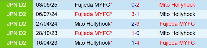 Nhận định Mito Hollyhock vs Fujieda 12h00 ngày 289 (Hạng 2 Nhật Bản 2025) 1