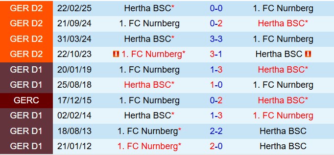 Nhận định Nurnberg vs Hertha Berlin 18h30 ngày 289 (Hạng 2 Đức 202526) 1