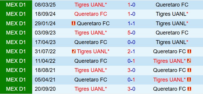 Nhận định Queretaro vs Tigres 6h00 ngày 299 (VĐQG Mexico 202526) 1
