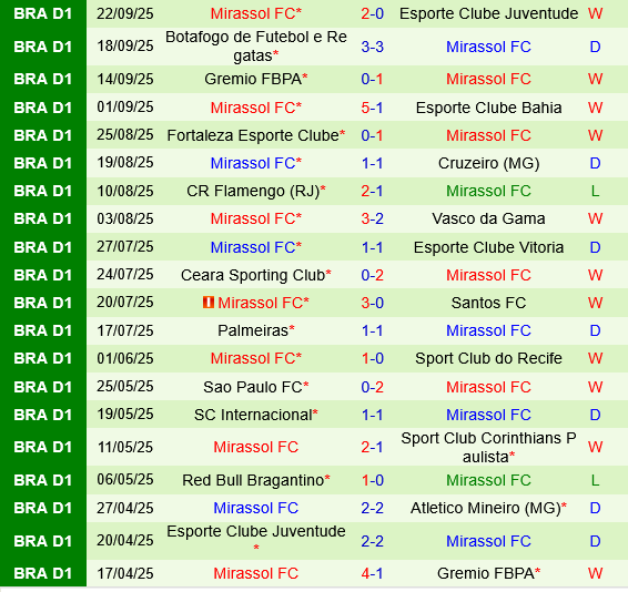 Atletico Mineiro vs Mirassol