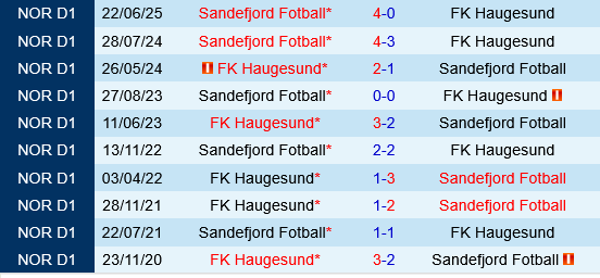 Haugesund vs Sandefjord