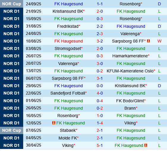 Haugesund vs Sandefjord