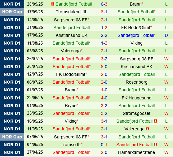 Haugesund vs Sandefjord