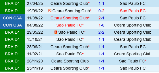 Sao Paulo vs Ceara Sao Paulo vs Ceara