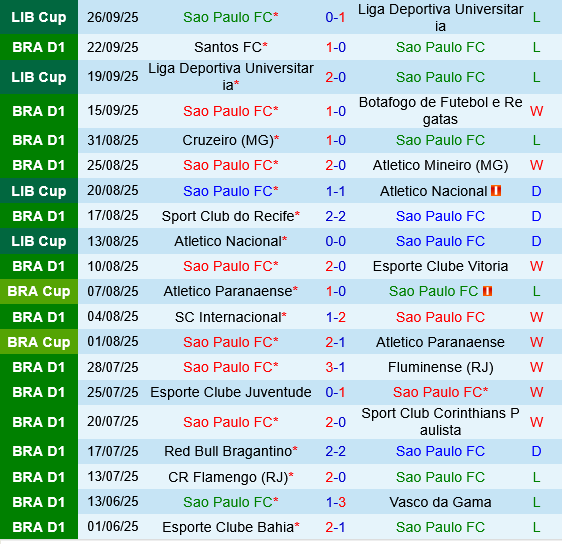 Sao Paulo vs Ceara Sao Paulo vs Ceara