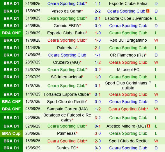 Sao Paulo vs Ceara Sao Paulo vs Ceara
