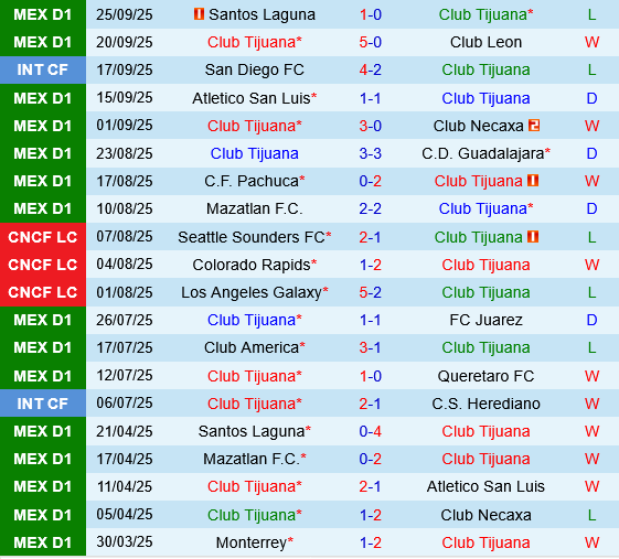 Tijuana vs Cruz Azul
