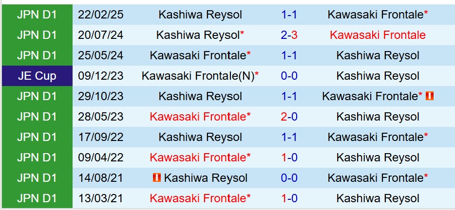 Nhận định Kawasaki Frontale vs Kashiwa Reysol 17h00 ngày 289 (VĐQG Nhật Bản) 1