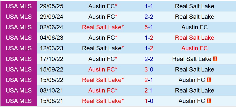 Nhận định Real Salt Lake vs Austin 8h30 ngày 289 (Nhà nghề Mỹ) 1 Nhận định Real Salt Lake vs Austin 8h30 ngày 289 (Nhà nghề Mỹ) 1