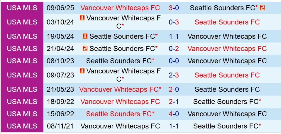 Nhận định Seattle Sounders vs Vancouver Whitecaps 9h30 ngày 289 (Nhà nghề Mỹ) 1