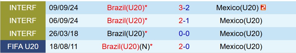 Nhận định U20 Brazil vs U20 Mexico 6h00 ngày 299 (U20 World Cup 2025) 1