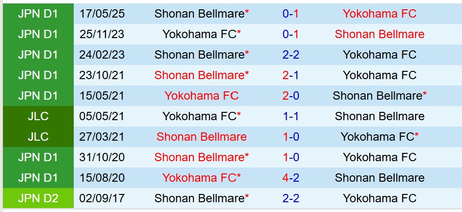 Nhận định Yokohama FC vs Shonan Bellmare 15h00 ngày 289 (VĐQG Nhật Bản) 1