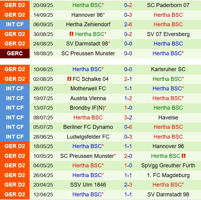Nhận định Nurnberg vs Hertha Berlin 18h30 ngày 289 (Hạng 2 Đức 202526) 3