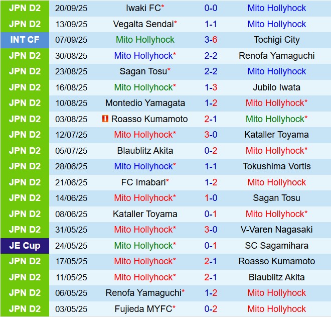 Nhận định Mito Hollyhock vs Fujieda 12h00 ngày 289 (Hạng 2 Nhật Bản 2025) 2