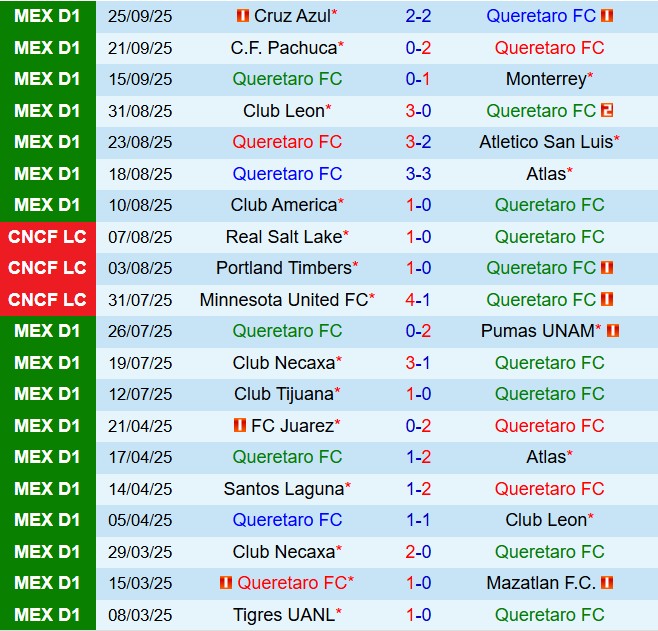 Nhận định Queretaro vs Tigres 6h00 ngày 299 (VĐQG Mexico 202526) 2