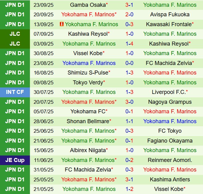 Nhận định FC Tokyo vs Yokohama Marinos 16h00 ngày 289 (VĐQG Nhật Bản 2025) 3