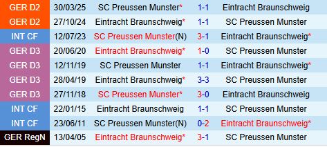 Nhận định Preussen Munster vs Eintracht Braunschweig 18h30 ngày 289 (Hạng 2 Đức 202526 1
