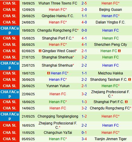 Nhận định Tianjin Jinmen Tiger vs Henan FC 18h00 ngày 289 (VĐQG Trung Quốc 2025) 3